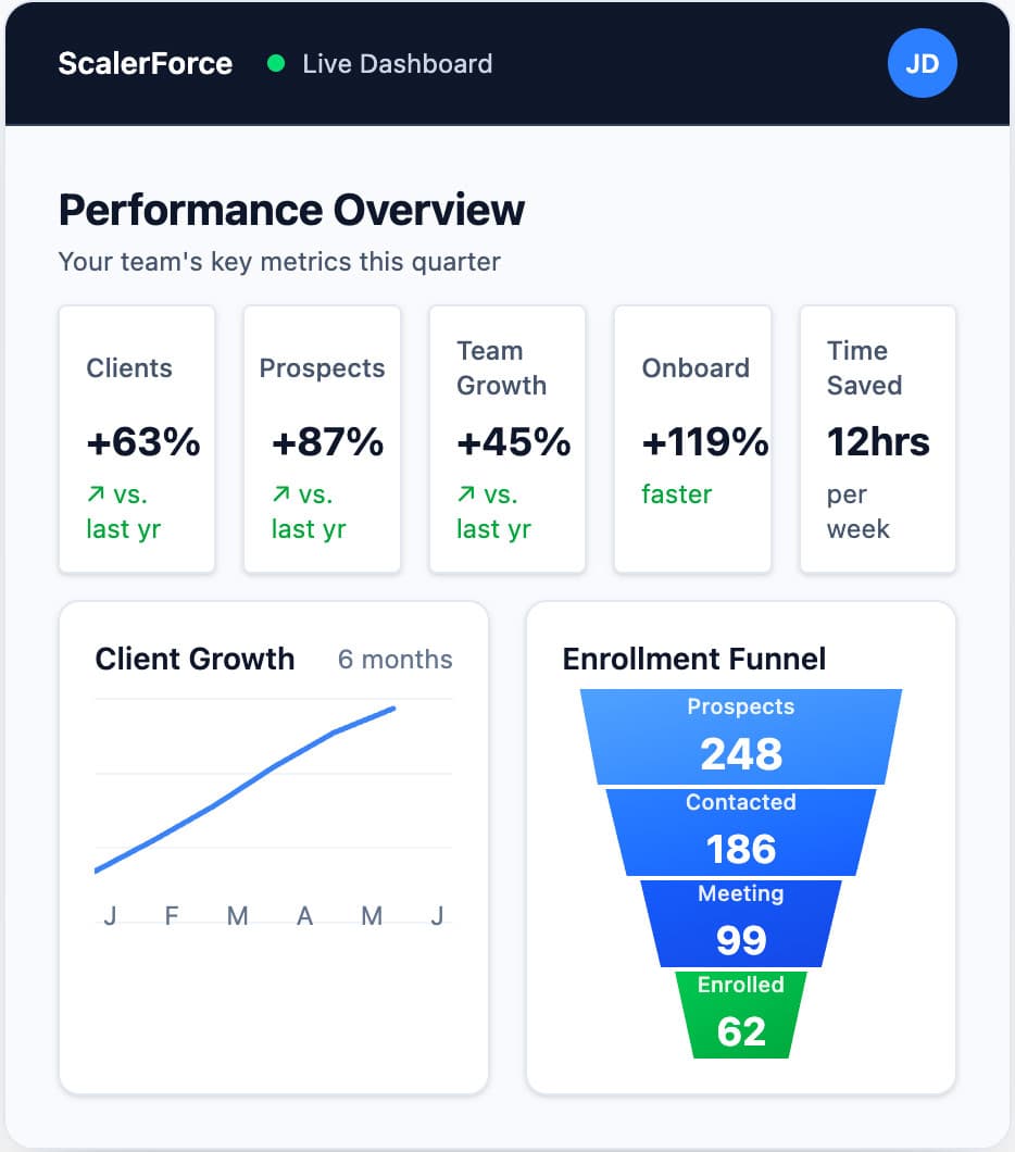 Dashboard Preview